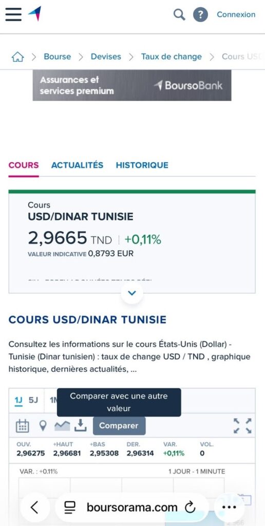 Google Tunisian dinar exchange rate error showing 3.69 TND to USD
